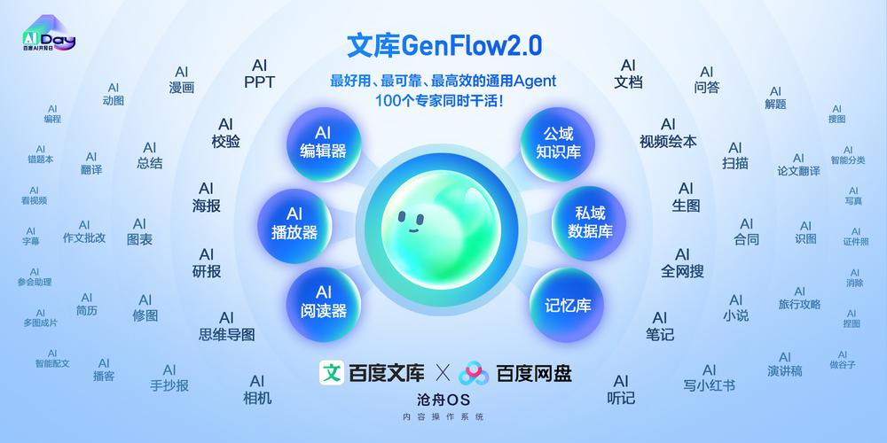 百度网盘GenFlow2.0并行处理能力_百度文库GenFlow2.0功能特性_都有哪些网盘