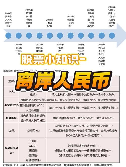 离岸金融市场是啥？特点、兴起原因，一文给你讲清楚