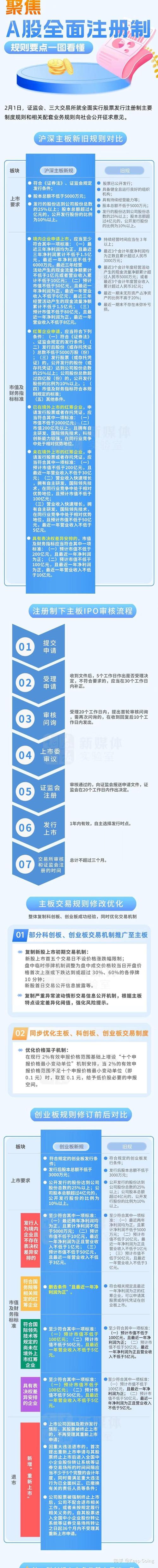 股票发行注册制全面推开，对企业有啥影响？看完就懂了