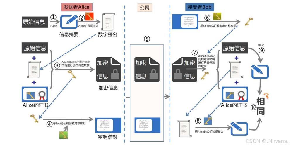 密码学的目的是_密码学加密算法_对称加密与公钥加密应用