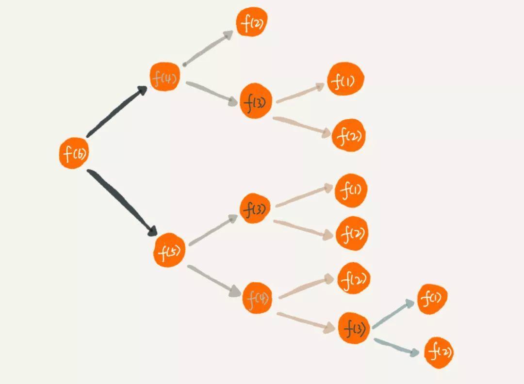递归算法通用解决思路_递归 2次调用_递归算法时间复杂度分析
