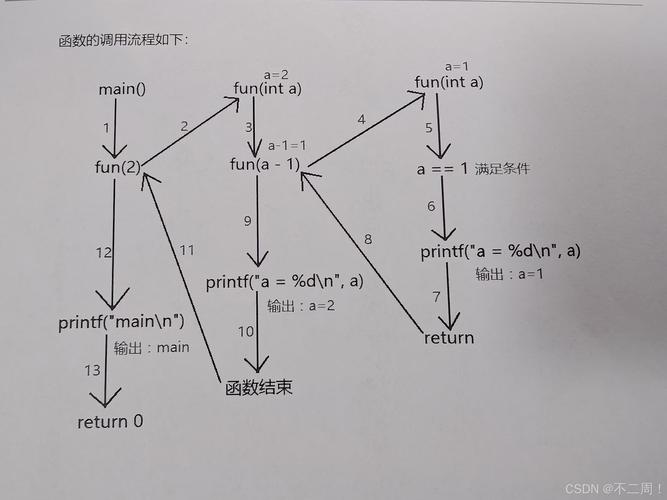 递归函数的编写方式及性能分析，你了解多少？