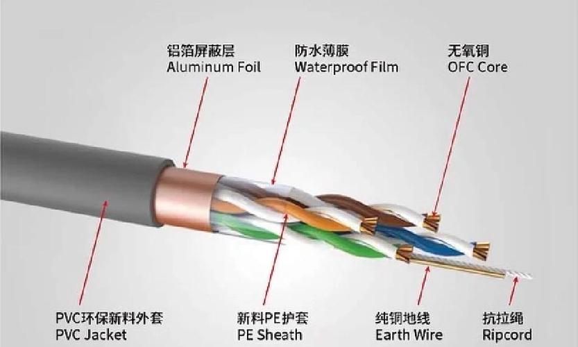 双绞线的接法_双绞线RJ45接口标准_计算机网络传输媒体类型