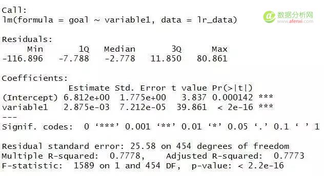 R语言多元回归分析案例_一元回归数据分析_r语言神经网络回归预测