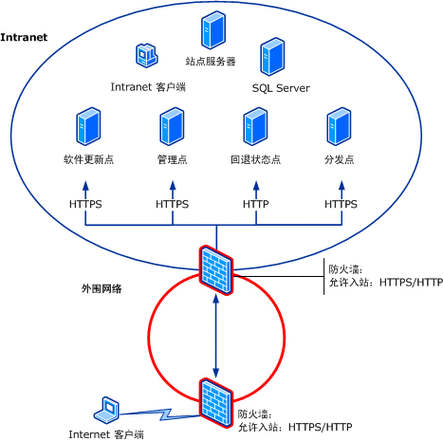 ActiveX技术兴起历程_微软IE浏览器ActiveX发展历史_未在此计算机上注册activex控件