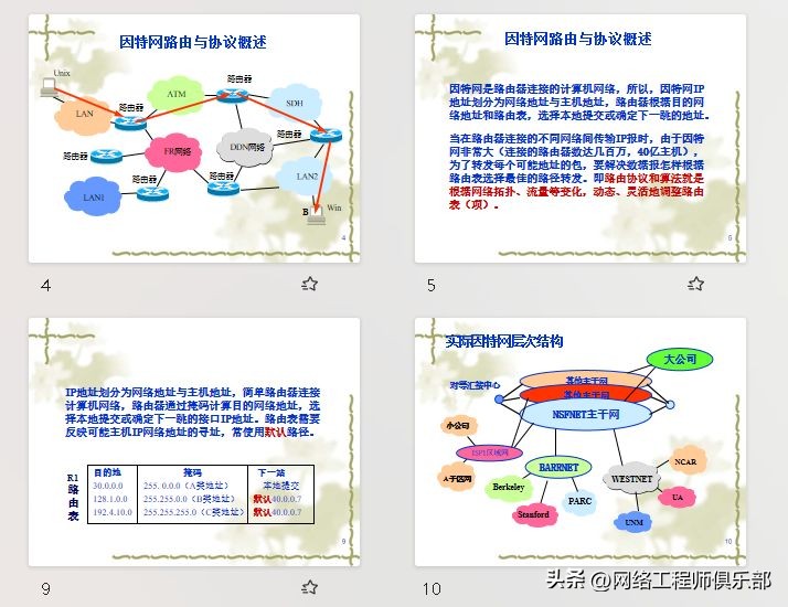 OSPF路由协议详解_网络路由协议_路由算法主要有哪几种