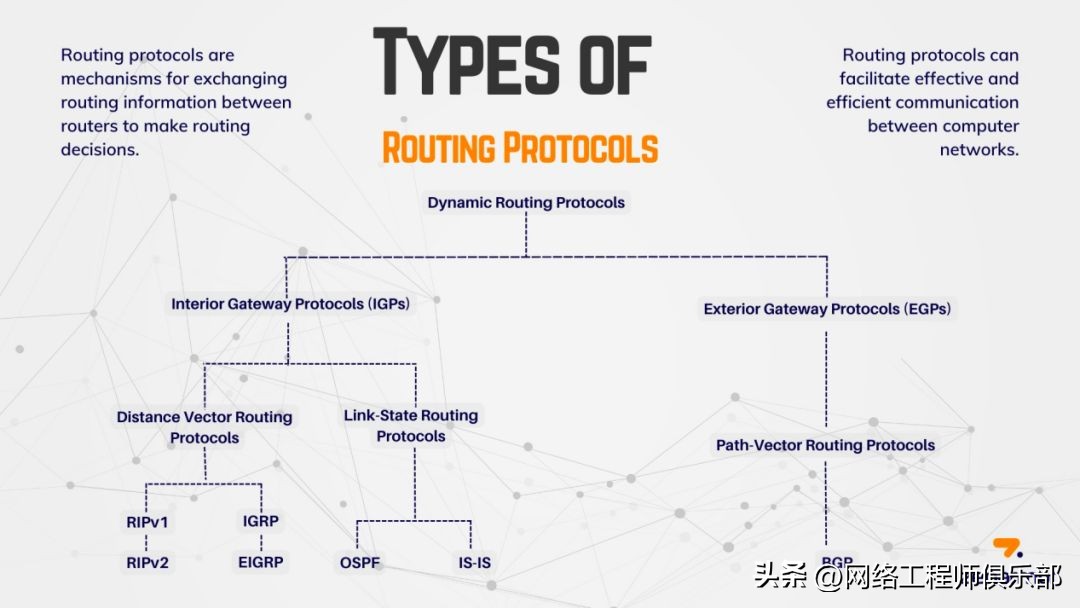 路由算法主要有哪几种_OSPF路由协议详解_网络路由协议