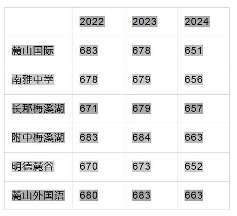 长沙财经学校招生简章_长沙中考录取方式_长沙指标生录取流程