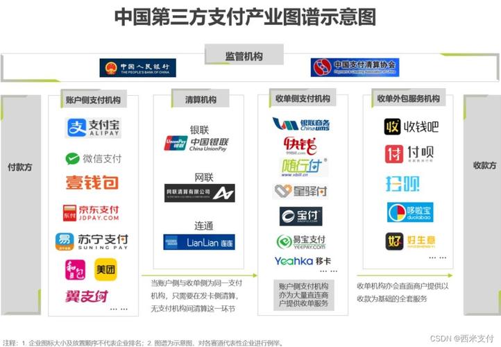 pos机平台是什么意思_传统POS机_POS机类型