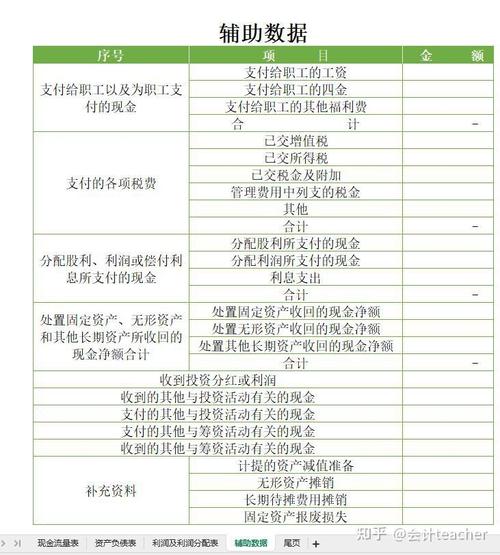 现金流量表项目设置方法_如何编制现金流量表的操作步骤_财务软件现金流量表编制步骤