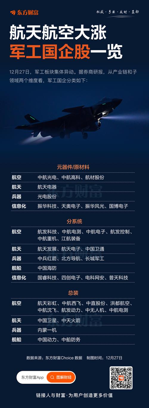 中国兵器工业集团公司 股票代码_航天系上市公司名单_军工混改