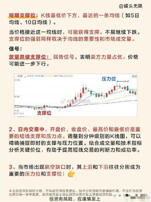 资金分析：主力连续减仓，股价临近支撑位需注意
