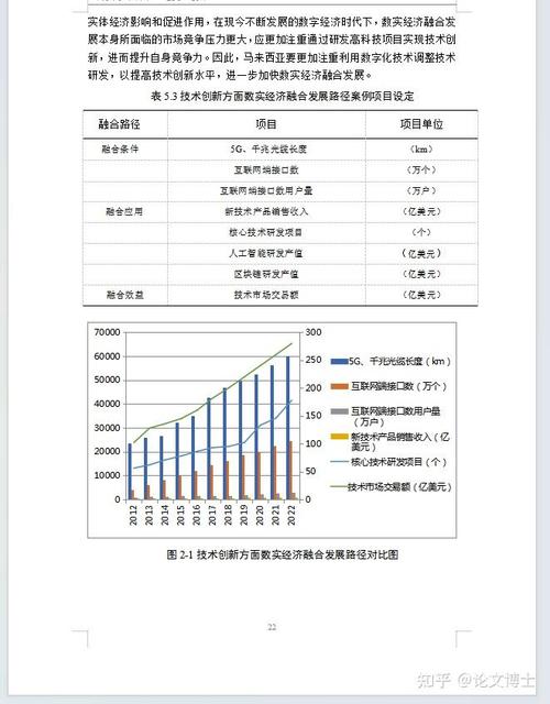 金融专业毕业论文选题指南：20个热点研究方向与实证分析模型
