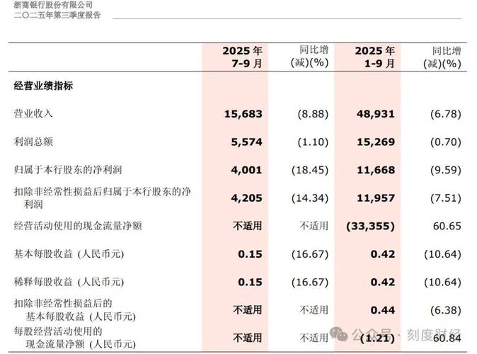 浙商金控：2023年营收235.87亿，金融全牌照布局加速产业资本融合