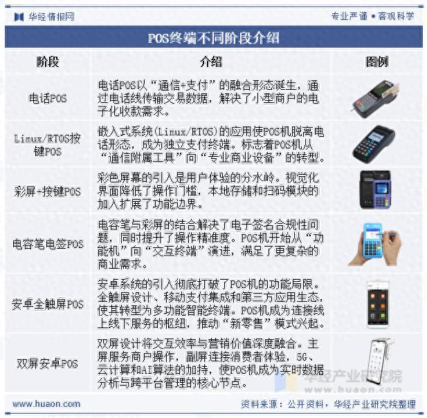 POS机平台到底是什么？它如何成为商户的智能收银管家？