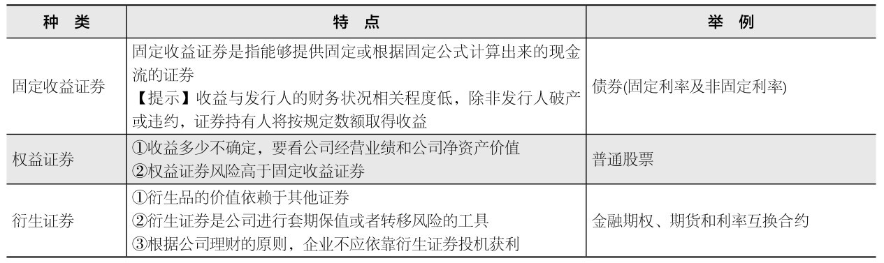 金融市场有哪些门道？带你快速看懂金融工具与三大类型