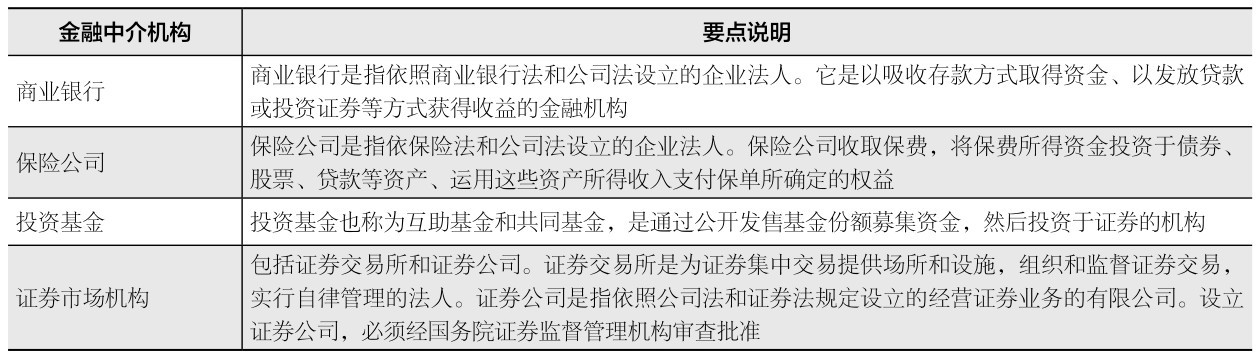 金融市场与金融工具_金融工具分类 金融市场的类型 金融中介机构功能