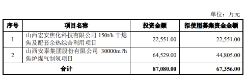 安泰集团股票分析_安泰集团终止发行股票撤回申请_安泰集团终止2023年度向特定对象发行股票