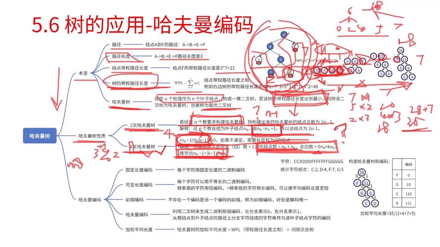 哈夫曼树与哈夫曼编码_Python实现哈夫曼编码算法_Python哈夫曼树数据结构教程