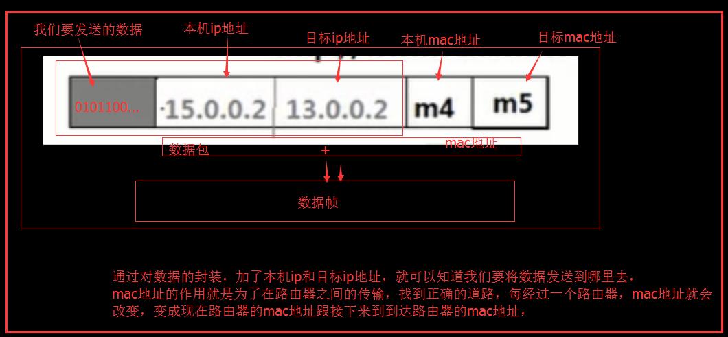 4.2号计算机怎样通过百度访问主页？主机如何发回网页数据？
