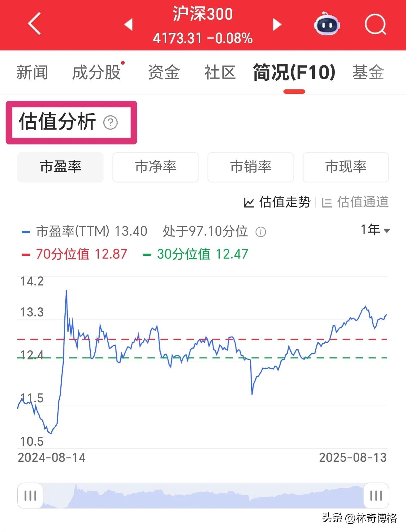 指数估值软件某顺操作_同花顺指标如何显示在主图上?如何在同花顺里设置ene?_如何使用某顺软件分析指数估值
