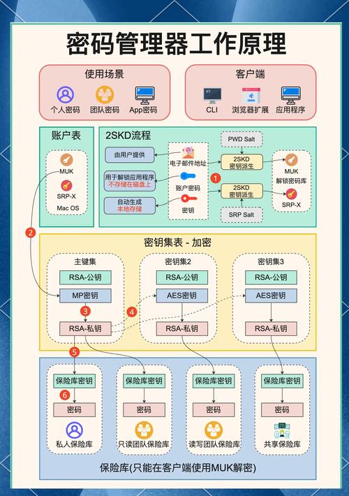 同花顺密码抓取器功能介绍_同花顺密码管理器使用方法_同花顺指标如何显示在主图上?如何在同花顺里设置ene?