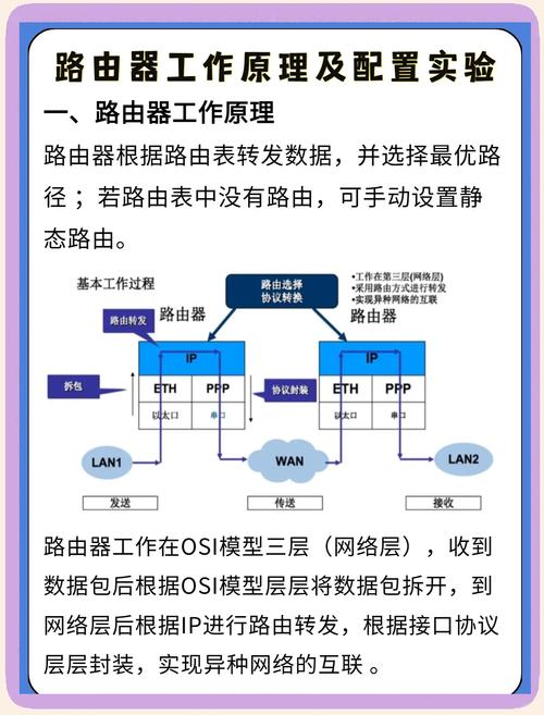 智能体系统路由模块作用_实现路由的4种常见模式及其对比_路由算法主要有哪几种