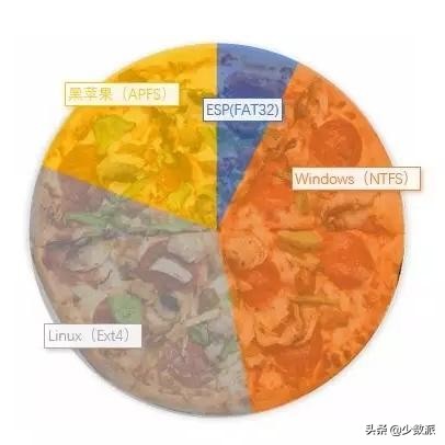 Linux系统安装教程_硬盘分区Linux安装_优dos启动盘需要多大u盘