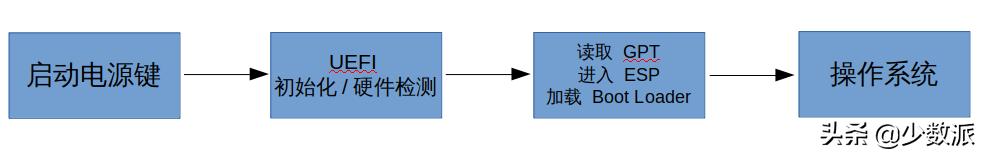 Linux系统安装教程_硬盘分区Linux安装_优dos启动盘需要多大u盘