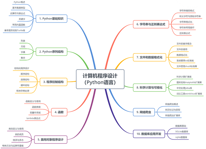 python脚本语言_Python历史与发展_Python编程语言特点