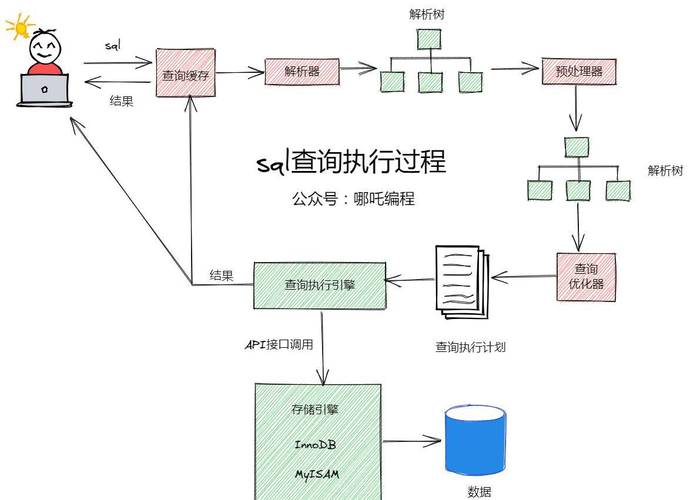 关系数据库 层次树结构 层次树查询_关系数据库 层次查询