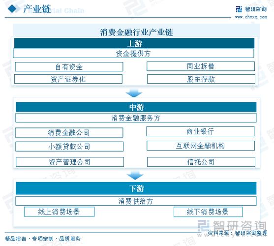 我国金融市场现状：制度变化与金融工具创新带来了这些影响
