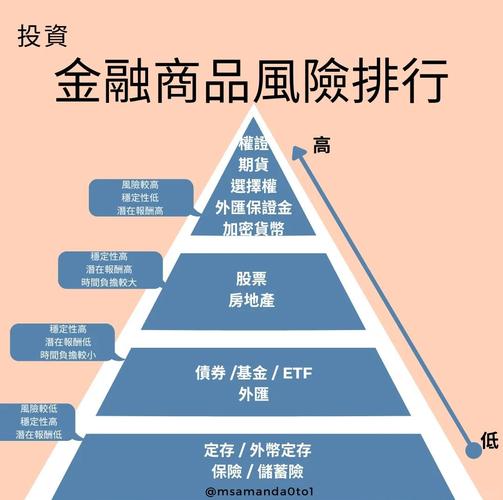 金融工具的特征表现：风险性、流通性及类型复杂化介绍