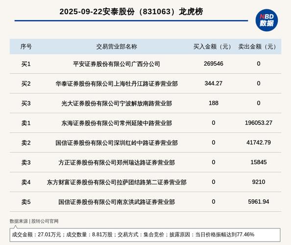 2023年11月安泰集团股票分析，含股价、资金流向及财报情况