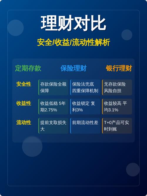 银行新兴理财更灵活便捷，能满足不同需求