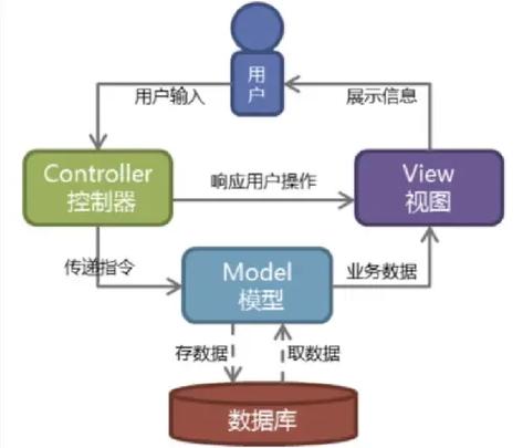 视图定义和使用方法_视图的优点和限制_数据库的视图是什么