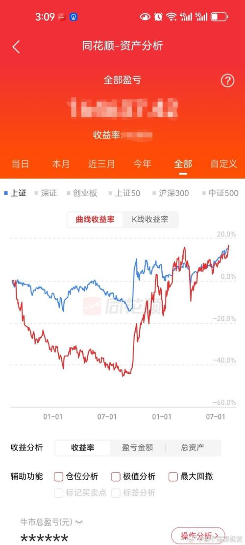 海通证券：A股春季行情将至，关注指数样本股调整及市场趋势
