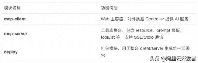 spring aop maven Spring AOP + Maven 实战：用AOP打破数据孤岛，安全接入AI大模型