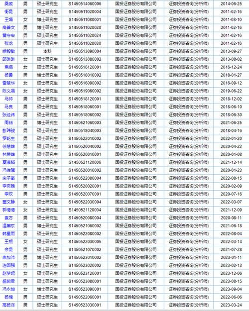 国投证券研究所陷入混乱。两个团队调换了工作。上半年配仓佣金下降近70%。