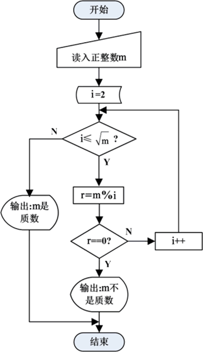 算法特性详解_算法描述方法_算法4有那么好吗