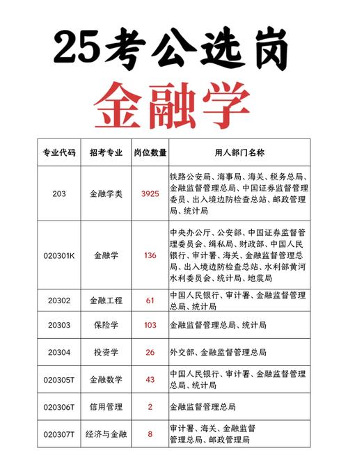 金融时间序列分析课后答案_金融工程课程设置_金融学专业培养目标