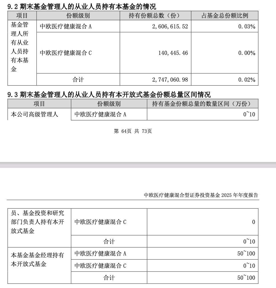 中欧医疗健康重仓股分析_葛兰基金持仓变动_泰格医药股票行情