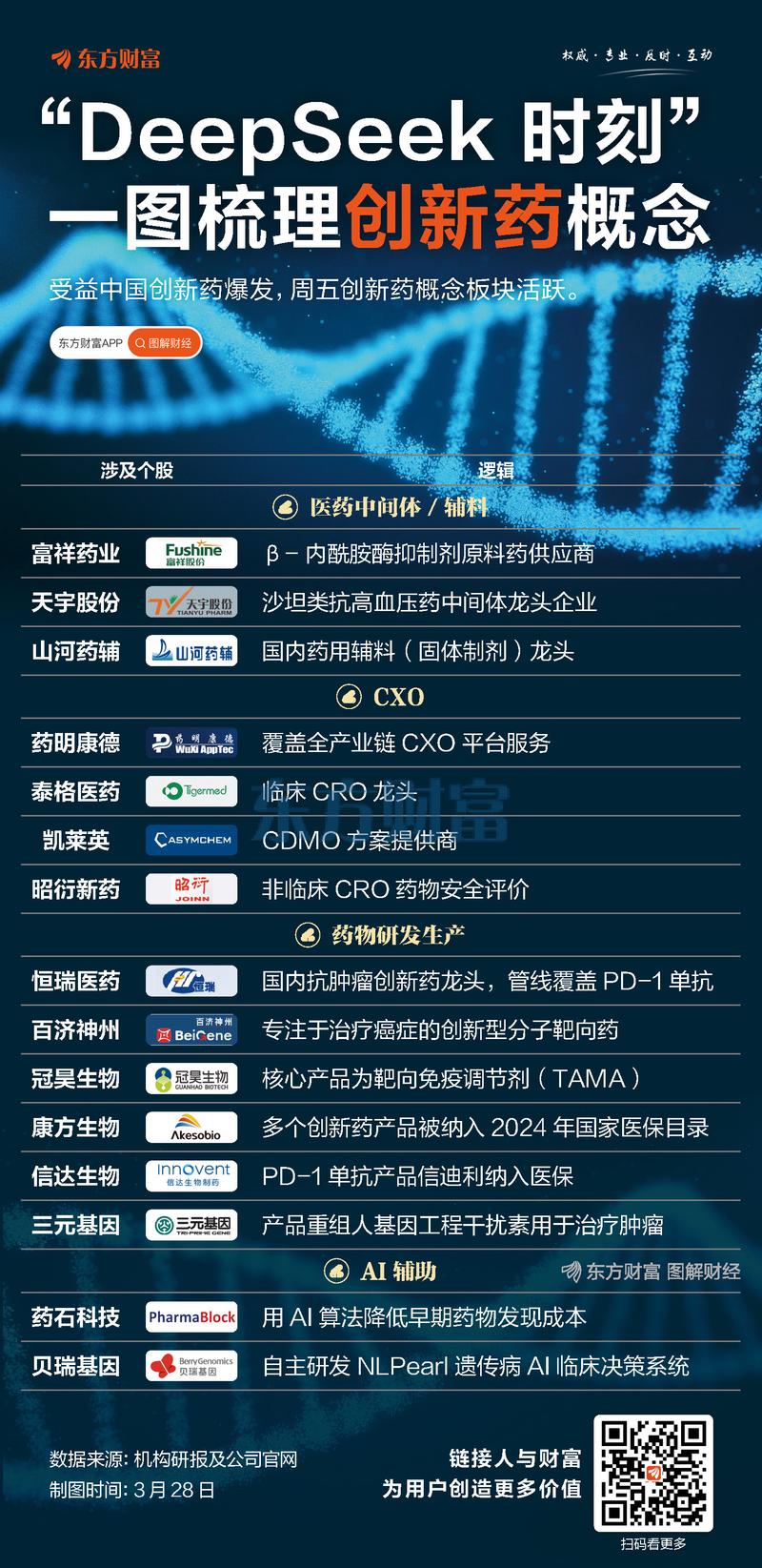 葛兰创新药产业链投资展望_中欧医疗健康基金2025年年报_泰格医药股票行情