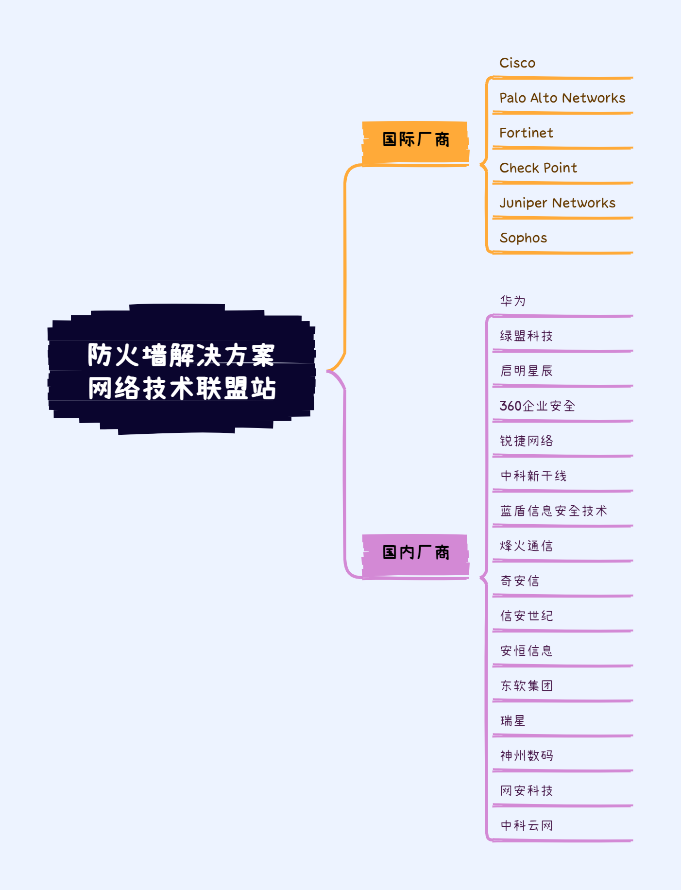 防火墙历史沿革_防火墙工作原理详解_防火墙技术分类