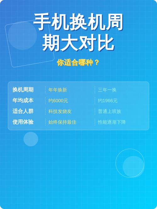 2026年手机使用周期分析_手机10年使用寿命可行性_怎样辨别新手机没用过