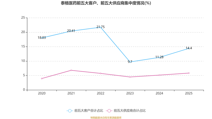 泰格医药跟涨创新药概念，行业利好不断