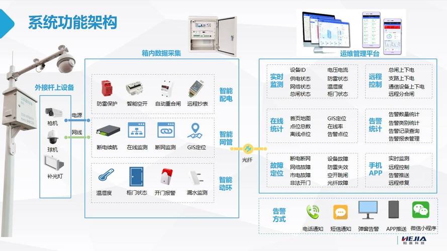 小维智慧设备离线咋回事？富邦电控智慧运维平台揭秘