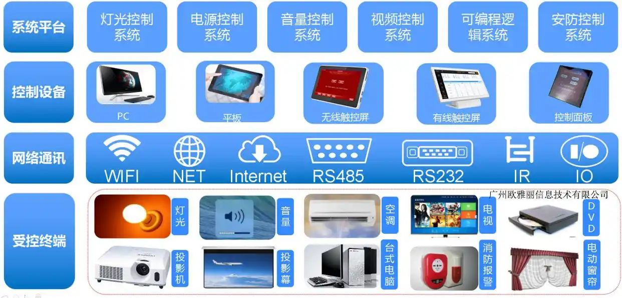 可编程自动控制系统是啥？原理咋用？一文带你深入了解