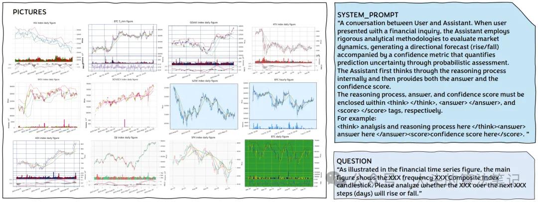 金融时间序列预测_金融时间序列分析课后答案_不确定性调整组相对策略优化