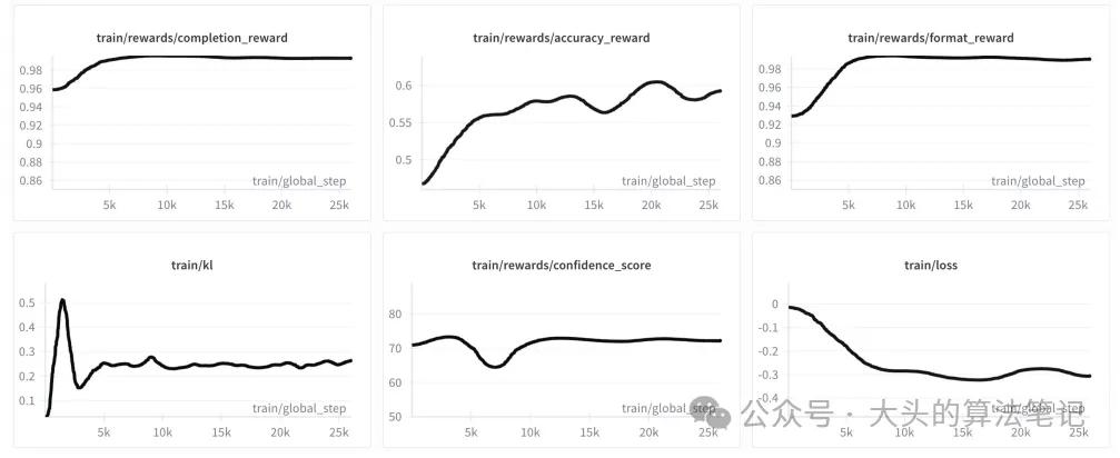金融时间序列预测_金融时间序列分析课后答案_不确定性调整组相对策略优化